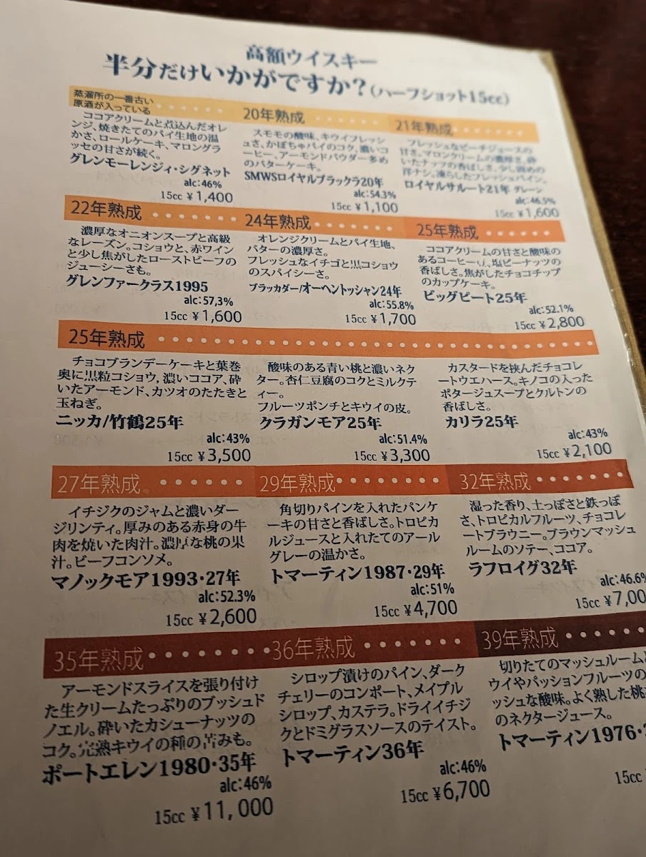 Bar Peacoat 菜單照片 4